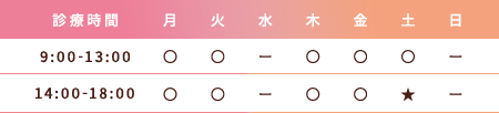 診療時間テーブル